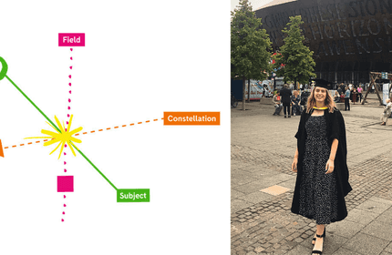 Hand-drawn learning constellation / Rachael Eley, wearing a black graduation cap and gown, stands outside the Cardiff Millennium Centre during Graduation